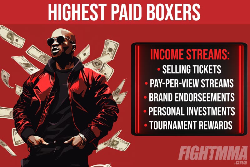 Highest paid boxers of all time featured image