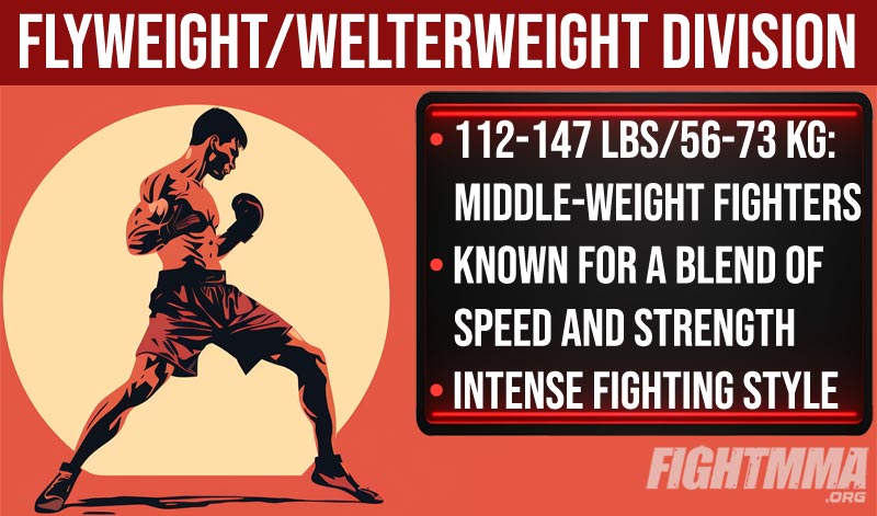 Flyweight to welterweight Muai Thai weight division infographic