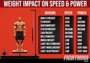 Muay Thai Weight Classes Guide (2024 With Table) - FightMMA.org