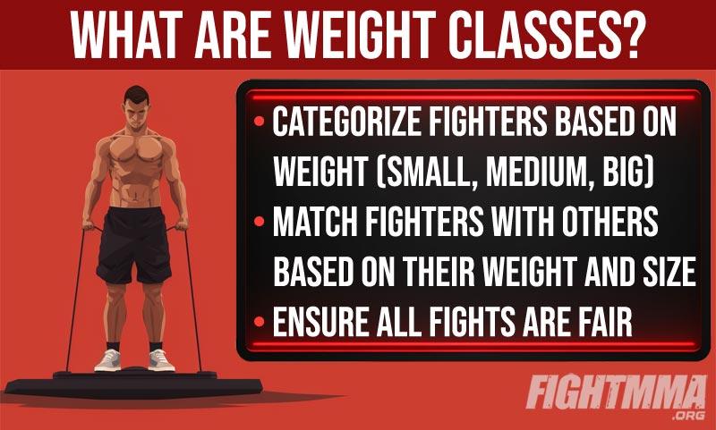 What are weight classes infographic