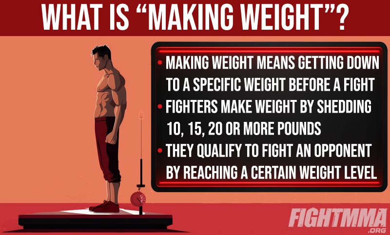 What is making weight in Muay Thai infographic